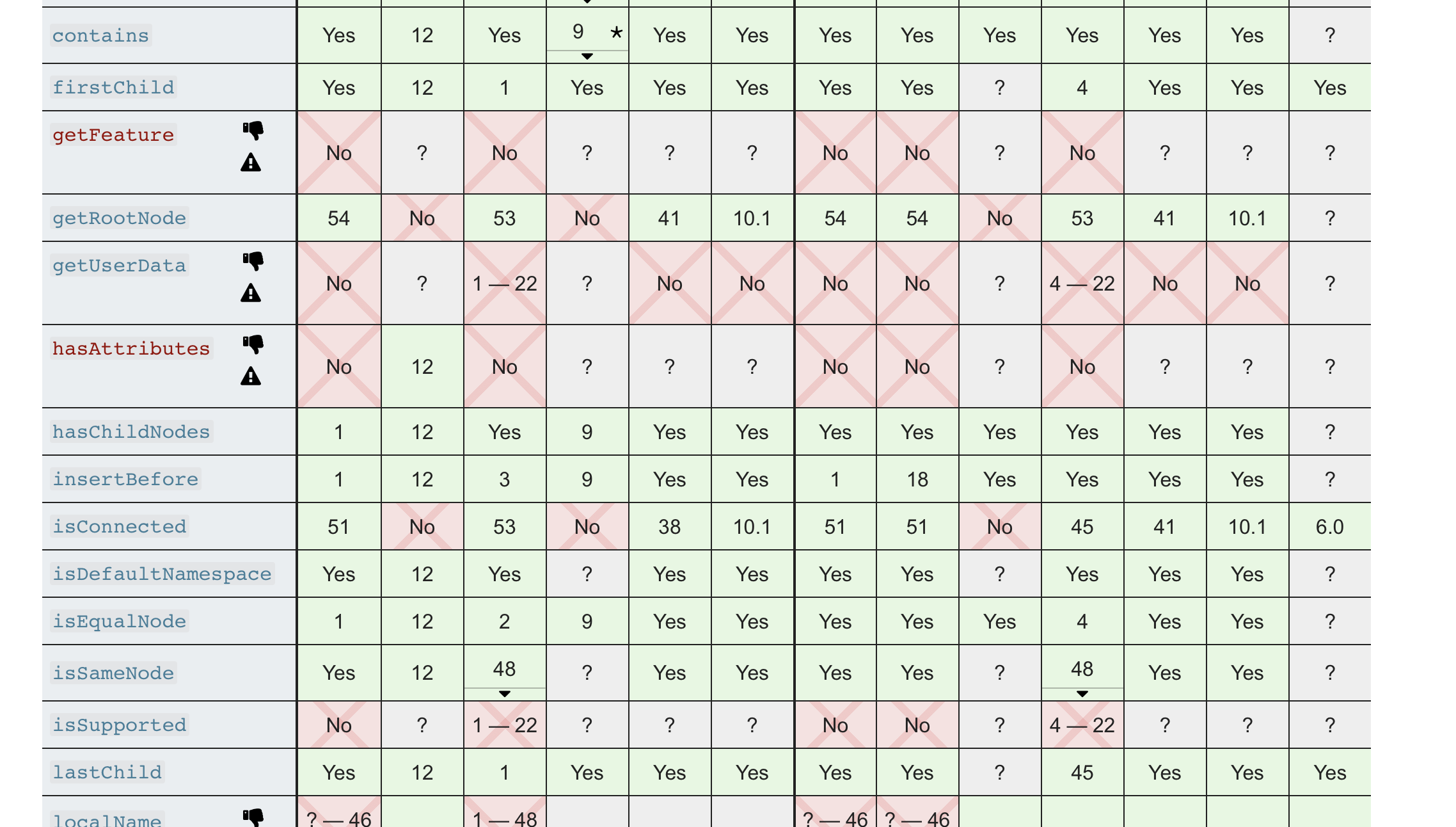 Finding the Browser Support for All Web APIs