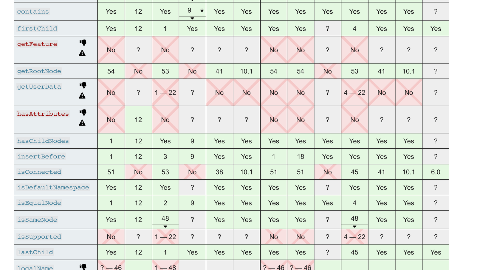 Finding the Browser Support for All Web APIs
