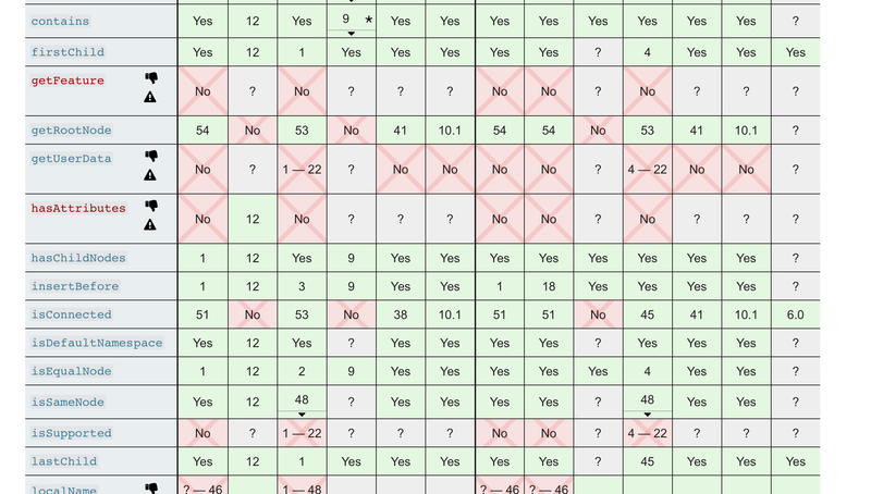 Finding the Browser Support for All Web APIs